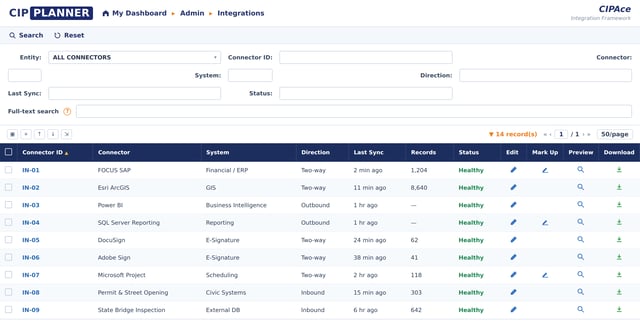 CIPAce integration framework connecting financial, GIS, and BI systems