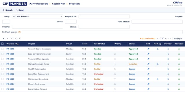 CIPAce capital planning view for a water utility